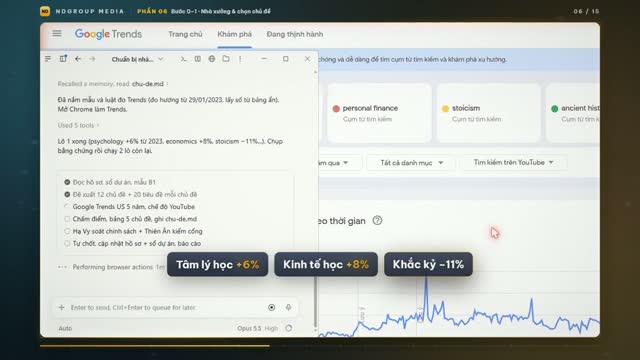 AI đo Google Trends 5 năm cho từng chủ đề