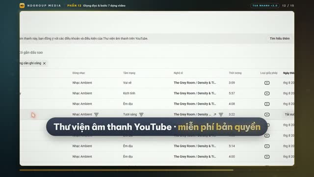 AI chọn nhạc trong thư viện âm thanh YouTube