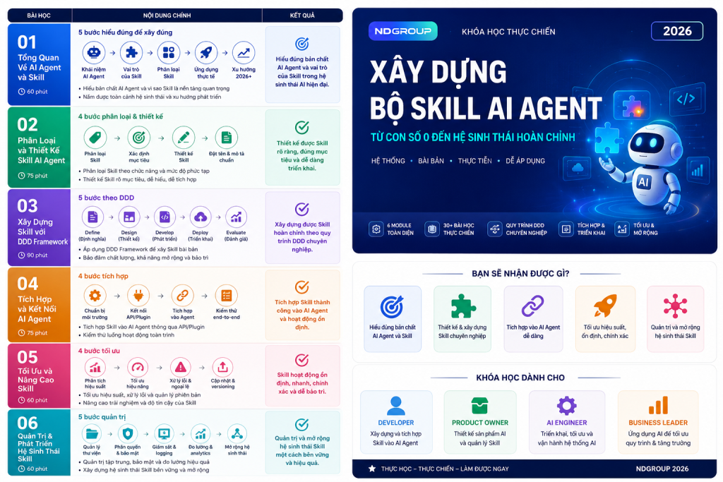 🚀 KHÓA HỌC XÂY DỰNG BỘ SKILL AI AGENT CHUYÊN NGHIỆP